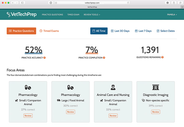 Detailed metrics